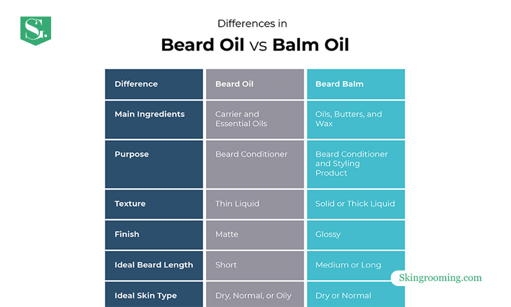 what-is-beard-balm-vs-oil